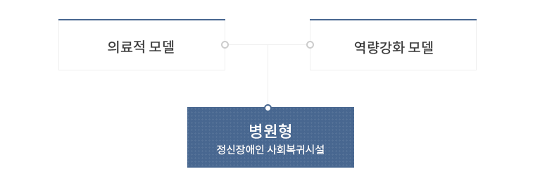 다나음 모델